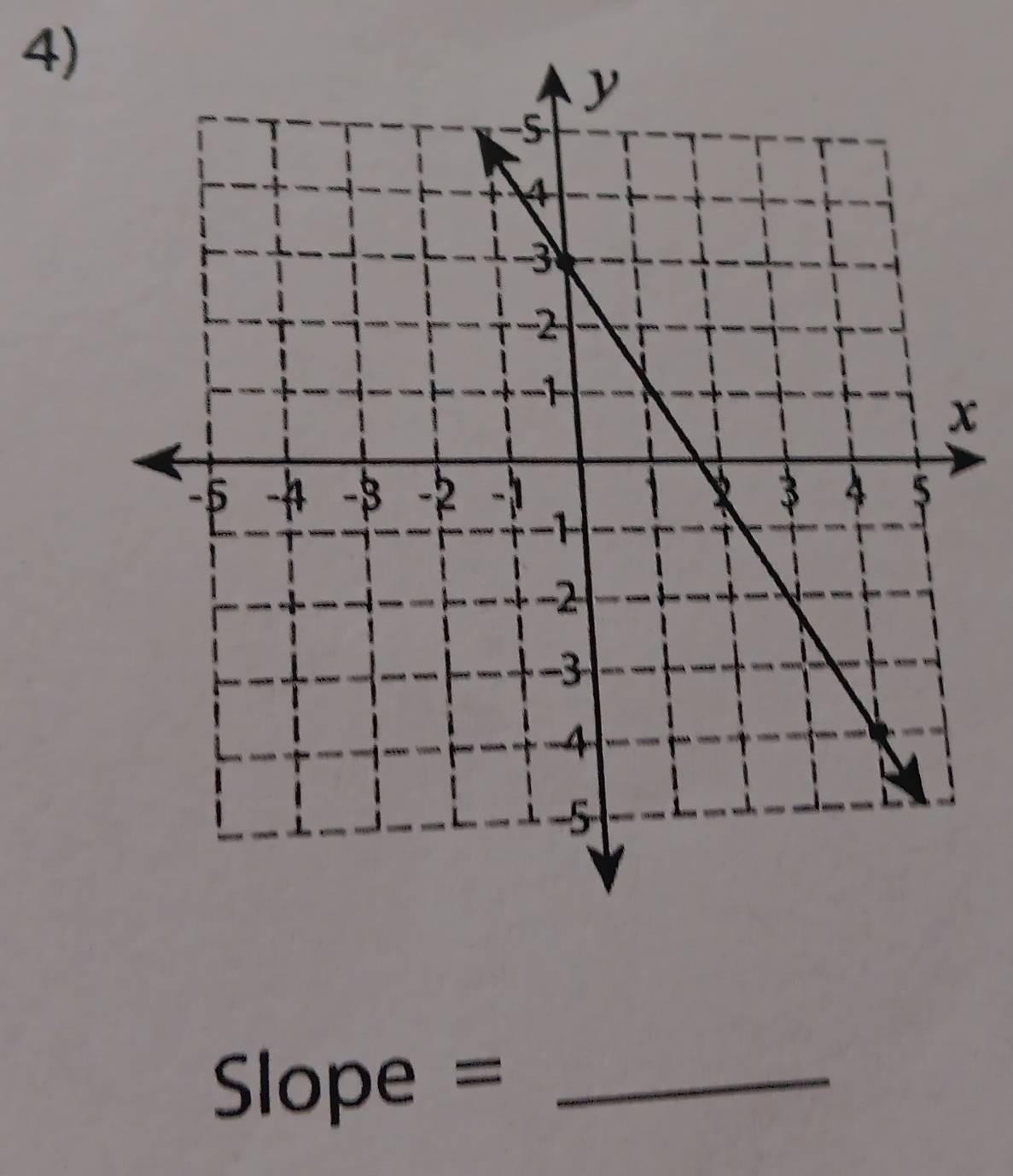 x
Slope = _