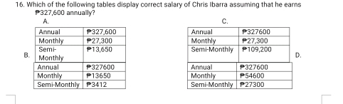 Which of the following tables display correct salary of Chris Ibarra assuming that he earns
327,600 annually? 


. 
B