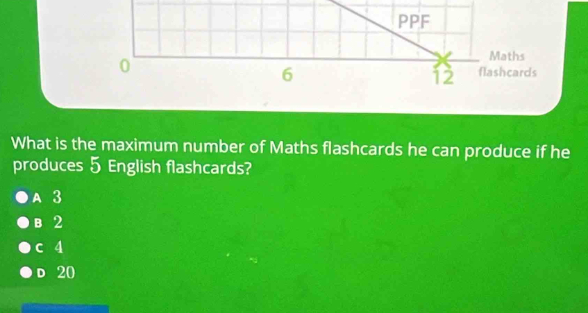 What is the maximum number of Maths flashcards he can produce if he
produces 5 English flashcards?
A 3
B 2
c 4
D 20