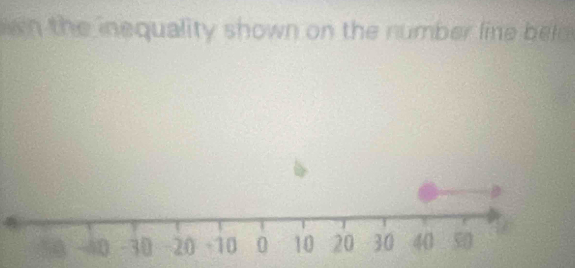 wn the inequality shown on the number line bee.