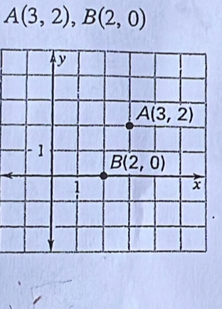 A(3,2), B(2,0)
y
A(3,2)
- 1
B(2,0)
1
x