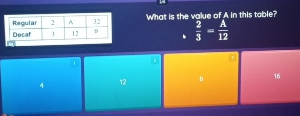 2/8
What is the value of A in this table?
 2/3 = A/12 
3
1
2
8
16
4
12