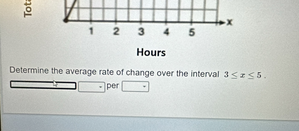 x
1 2 3 4 5
Hours
Determine the average rate of change over the interval 3≤ x≤ 5. 
per