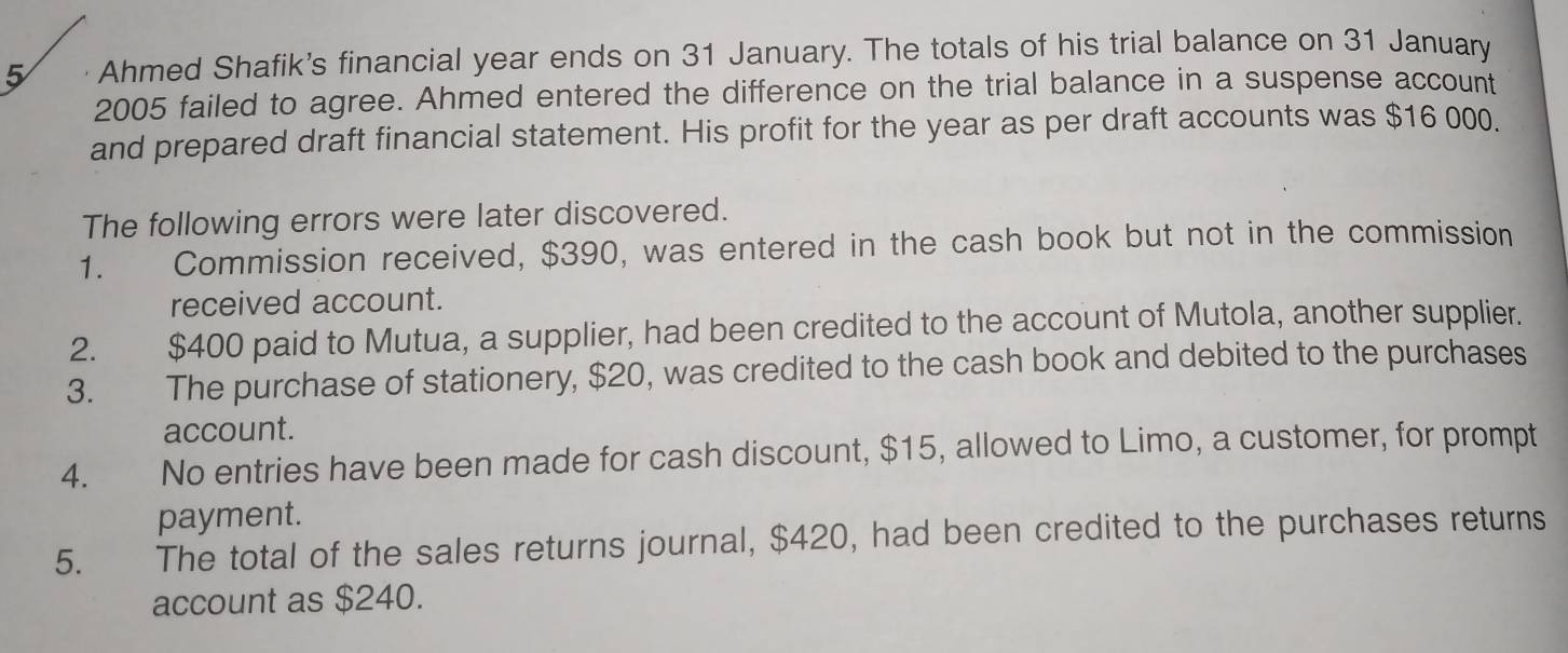 Ahmed Shafik's financial year ends on 31 January. The totals of his trial balance on 31 January 
2005 failed to agree. Ahmed entered the difference on the trial balance in a suspense account 
and prepared draft financial statement. His profit for the year as per draft accounts was $16 000. 
The following errors were later discovered. 
1. Commission received, $390, was entered in the cash book but not in the commission 
received account. 
2. $400 paid to Mutua, a supplier, had been credited to the account of Mutola, another supplier. 
3. The purchase of stationery, $20, was credited to the cash book and debited to the purchases 
account. 
4. No entries have been made for cash discount, $15, allowed to Limo, a customer, for prompt 
payment. 
5. The total of the sales returns journal, $420, had been credited to the purchases returns 
account as $240.