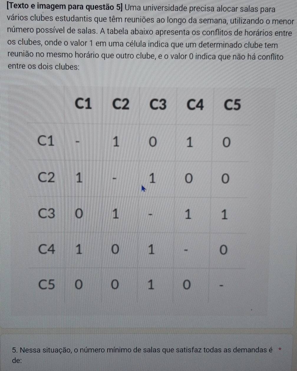 [Texto e imagem para questão 5] Uma universidade precisa alocar salas para 
vários clubes estudantis que têm reuniões ao longo da semana, utilizando o menor 
número possível de salas. A tabela abaixo apresenta os conflitos de horários entre 
os clubes, onde o valor 1 em uma célula indica que um determinado clube tem 
reunião no mesmo horário que outro clube, e o valor 0 indica que não há conflito 
entre os dois clubes: 
5. Nessa situação, o número mínimo de salas que satisfaz todas as demandas é * 
de: