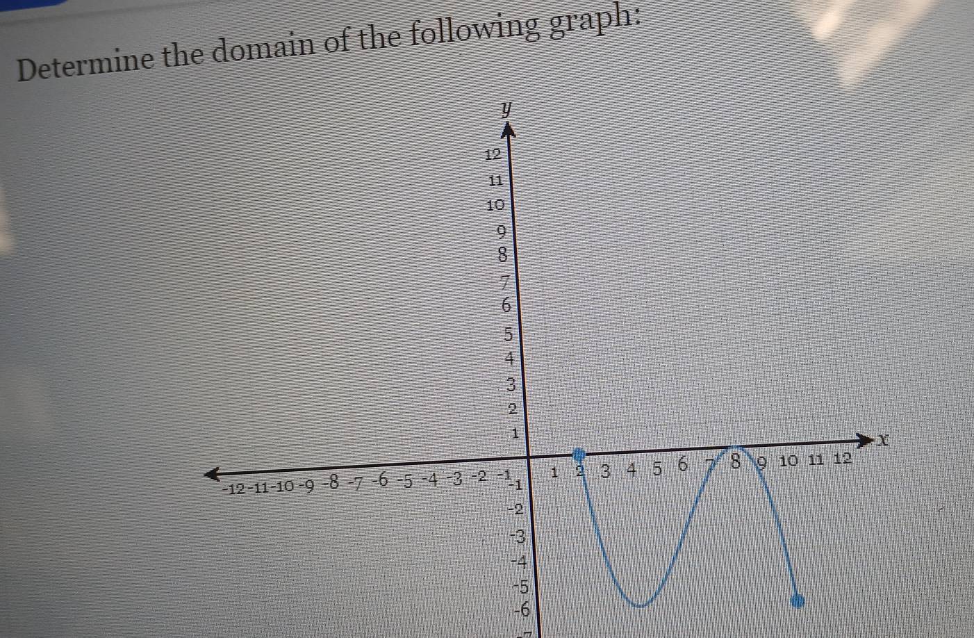 Determine the domain of the following graph:
-6