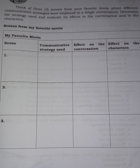 Think of three (3) scenes from your favorite movie where different 
communicative strategies were employed in a single conversation. Determine 
the strategy used and evaluate its effects to the conversation and to the 
characters. 
Scenes fro 
M 
Sthe 
1 
2. 
3.