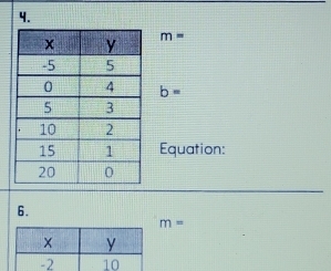 m=
b=
Equation: 
6.
m=