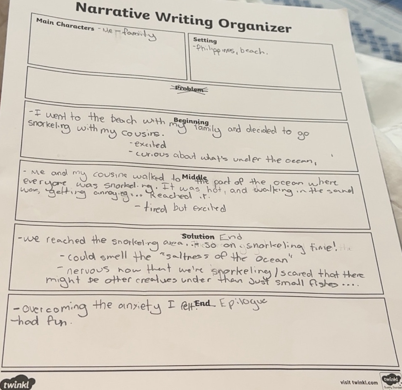 Solved: Narrative Writing Organizer Main Characters Setting Problem ...