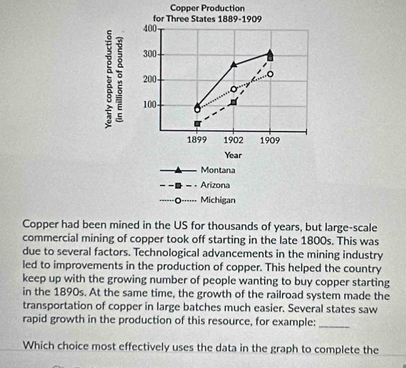 Copper Production 
for Three States 1889-1909
400
300
: 200
。
100
1899 1902 1909
Year
Montana 
Arizona 
Michigan 
Copper had been mined in the US for thousands of years, but large-scale 
commercial mining of copper took off starting in the late 1800s. This was 
due to several factors. Technological advancements in the mining industry 
led to improvements in the production of copper. This helped the country 
keep up with the growing number of people wanting to buy copper starting 
in the 1890s. At the same time, the growth of the railroad system made the 
transportation of copper in large batches much easier. Several states saw 
rapid growth in the production of this resource, for example:_ 
Which choice most effectively uses the data in the graph to complete the