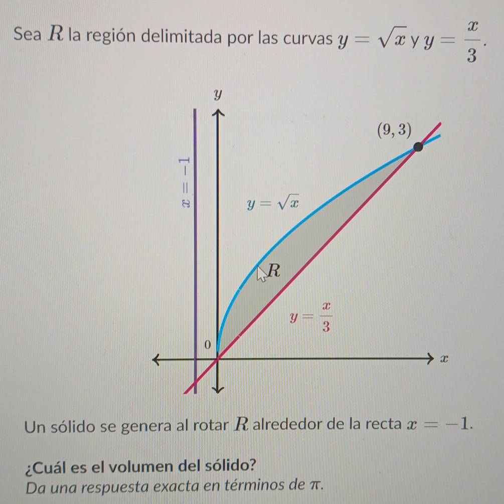 Sea R la región delimitada por las curvas y=sqrt(x) y y= x/3 .
Un sólido se genera al rotar R alrededor de la recta x=-1.
¿Cuál es el volumen del sólido?
Da una respuesta exacta en términos de π.