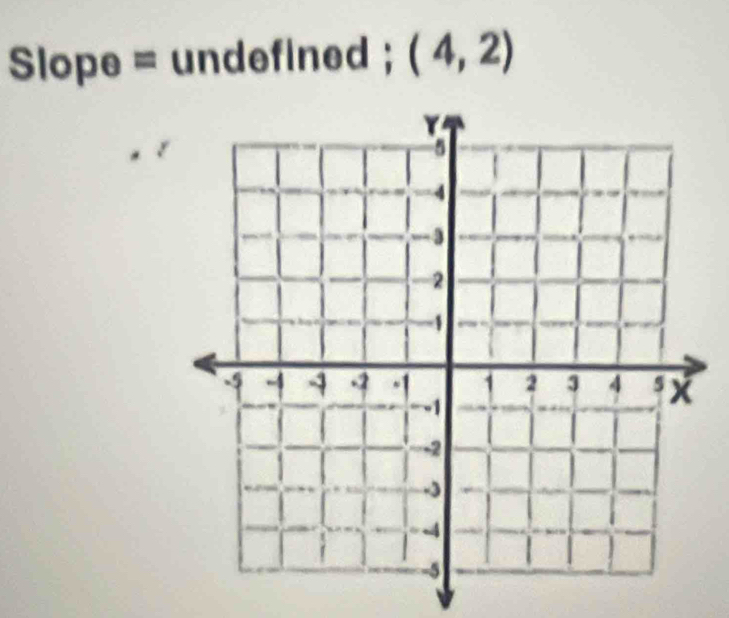 Slope = undefined ; (4,2)
, 1