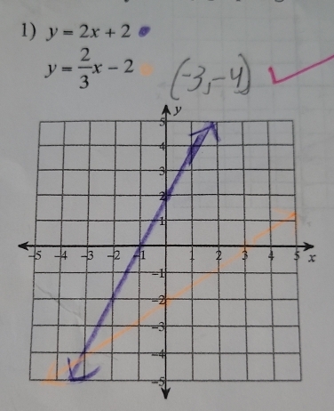 y=2x+2
y= 2/3 x-2