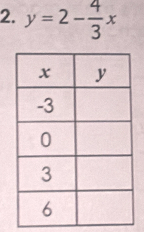 y=2- 4/3 x