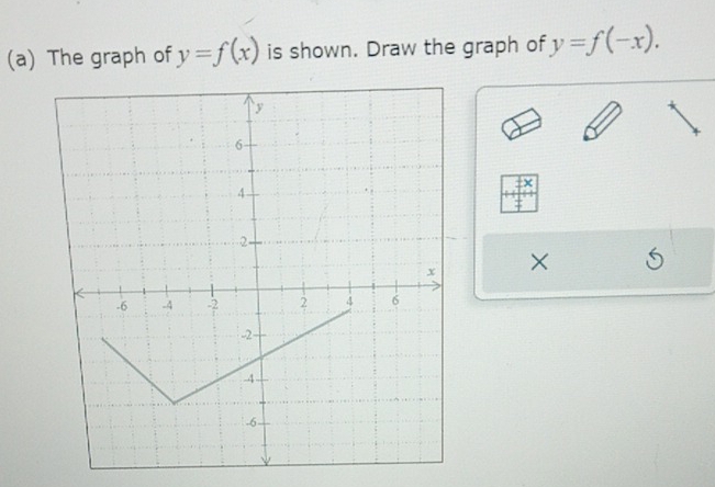 The graph of y=f(x) is shown. Draw the graph of y=f(-x). 
×