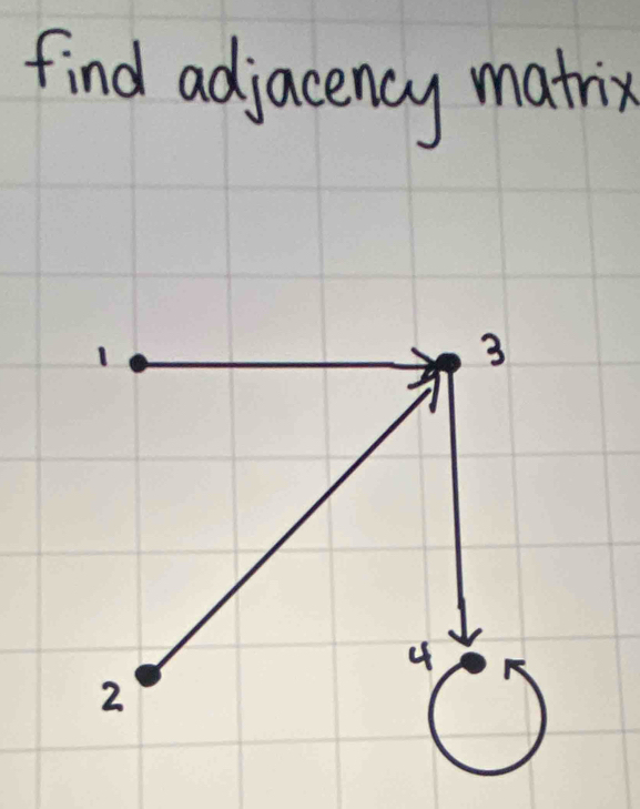 find adjacency matrix
1
3
4
2