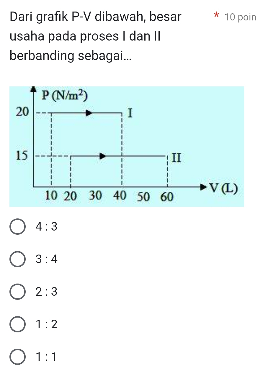 Dari grafık P-V dibawah, besar 10 poin
usaha pada proses I dan II
berbanding sebagai...
4:3
3:4
2:3
1:2
1:1