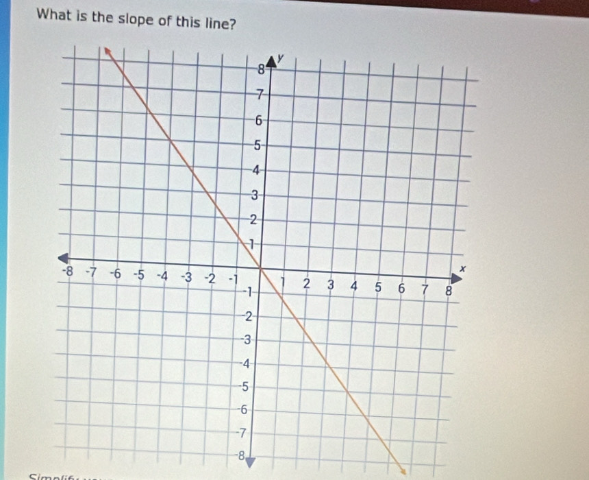 What is the slope of this line? 
Simn