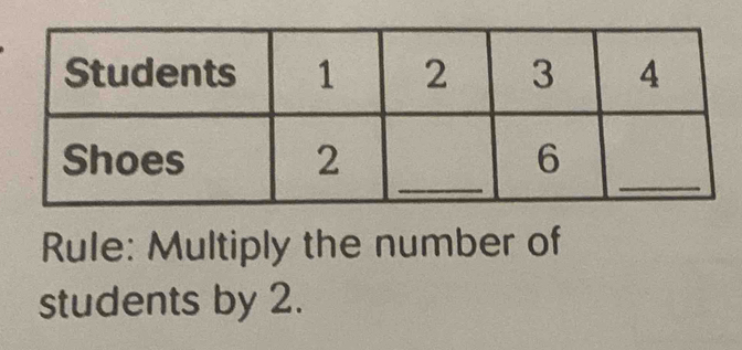 Rule: Multiply the number of 
students by 2.