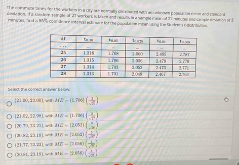 The commute times for the workers in a city are normally distributed with an unknown population mean and standard
deviation. If a randorn sample of 27 workers is taken and results in a sample mean of 22 minutes and sample deviation of 3
minutes, find a 95% confidence interval estimate for the population mean using the Student's t-distribution.
Select the correct answer below:
(21.00,23.00) I, with ME=(1.706)( 3/sqrt(26) )
(21.02,22.98) , with ME=(1.706)( 3/sqrt(27) )
(20.79,23.21), w with ME=(2.052)( 3/sqrt(26) )
(20.82,23.18) , with ME=(2.052)( 3/sqrt(27) )
(21.77,22.23), w with ME=(2.056)( 1/sqrt(26) )
(20.81,23.19),wt th ME=(2.056)( 1/sqrt(27) )
