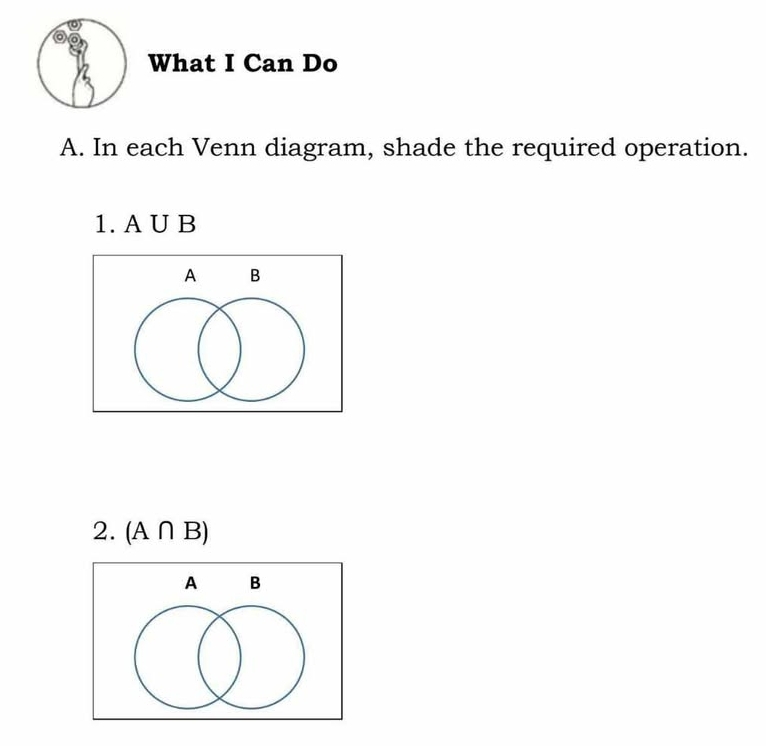 What I Can Do 
A. In each Venn diagram, shade the required operation. 
1. A U B
A B
2. (A∩ B)
A B