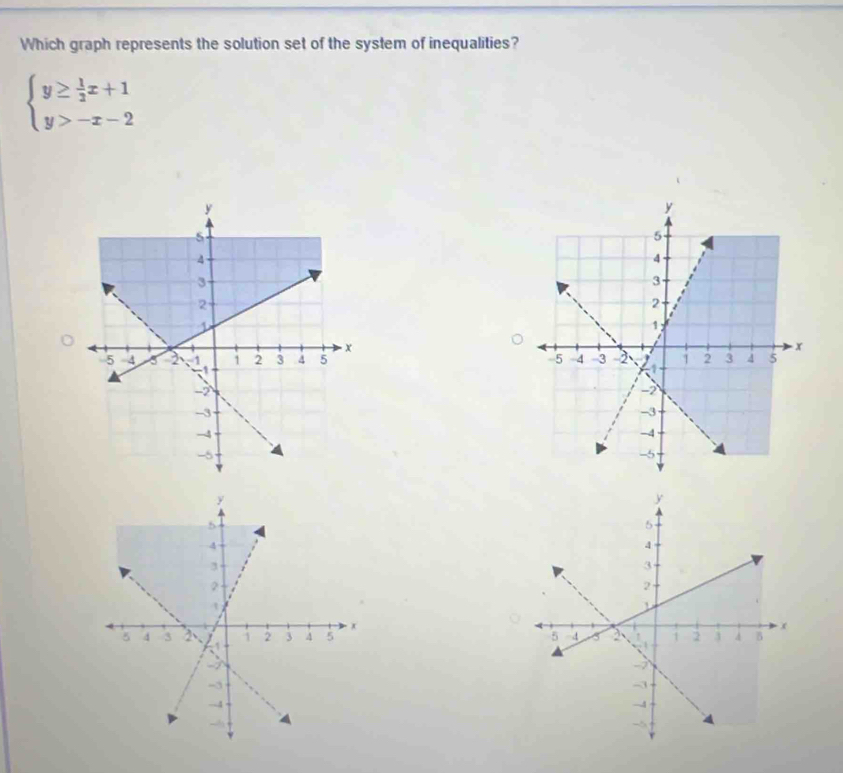 Which graph represents the solution set of the system of inequalities?
beginarrayl y≥  1/2 x+1 y>-x-2endarray.