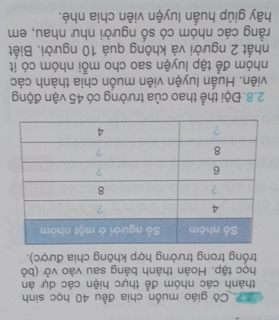 Cô giáo muốn chia đều 40 học sinh 
thành các nhóm để thực hiện các dự án 
học tập. Hoàn thành bảng sau vào vở (bỏ 
trống trong trường hợp không chia được). 
2.8. Đội thể thao của trường có 45 vận động 
viên. Huấn luyện viên muốn chia thành các 
nhóm để tập luyện sao cho mỗi nhóm có ít 
nhất 2 người và không quá 10 người. Biết 
rằng các nhóm có số người như nhau, em 
hãy giúp huấn luyện viên chia nhé.