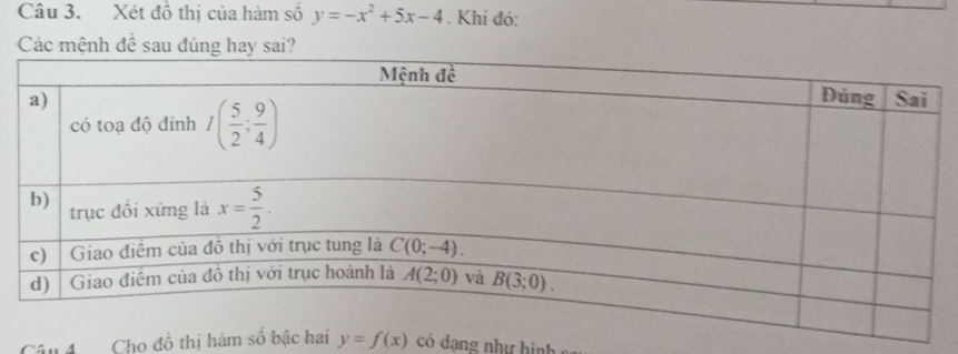 Xét đồ thị của hàm số y=-x^2+5x-4. Khi đó:
Các mệnh đề sau đúng hay s
Câu 4 Cho đồ thị hàm số bậi y=f(x)