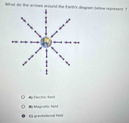 What do the arrows around the Earthgram below represent ?
A) Electric field
B) Magnetic field
C) gravitational field