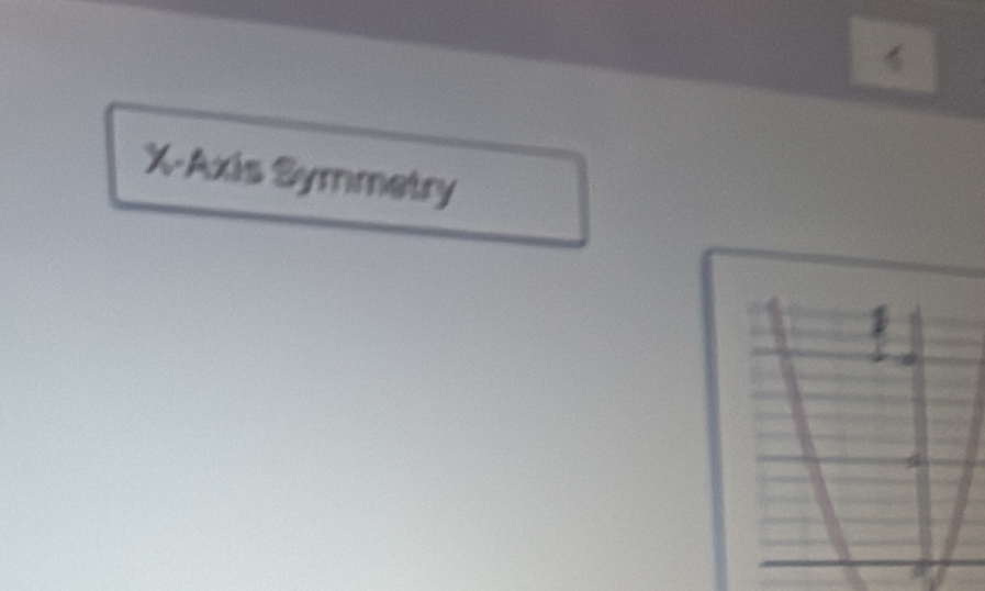 X-Axis Symmetry