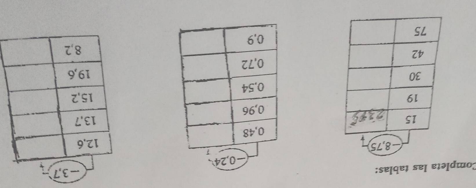 Completa las tablas: -3, 7