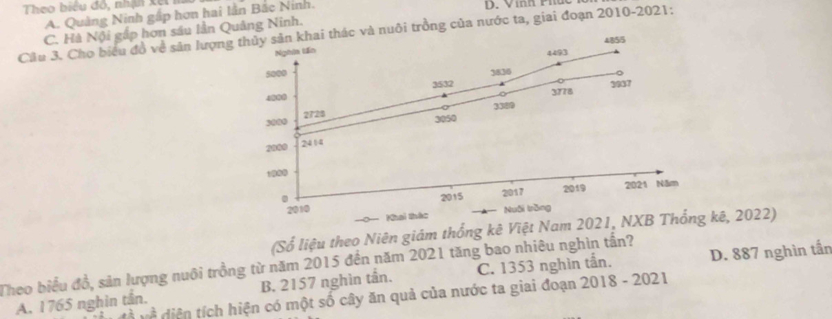 Theo biểu đó, nhậ X ế i
A. Quảng Ninh gấp hơn hai lần Bắc Ninh. D. Vih Pha
C. Hà Nội gấp hơn sáu lần Quảng Ninh.
Cầu 3. Cho biểu đồ về sản lượn khai thác và nuôi trồng của nước ta, giai đoạn 2010-2021:
(Số liệu theo Niên giám thống kê Việt Naê, 2022)
Theo biểu đồ, sản lượng nuôi trồng từ năm 2015 đến năm 2021 tăng bao nhiêu nghìn tấn?
A. 1765 nghin tần. B. 2157 nghìn tần. C. 1353 nghìn tấn. D. 887 nghìn tấn
à về diện tích hiện có một số cây ăn quả của nước ta giai đoạn 2018 - 2021