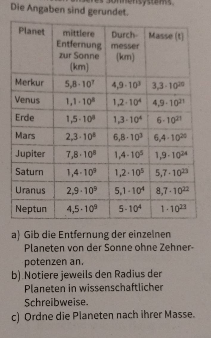 Somensystems.
Die Angaben sind gerundet.
a) Gib die Entfernung der einzelnen
Planeten von der Sonne ohne Zehner-
potenzen an.
b) Notiere jeweils den Radius der
Planeten in wissenschaftlicher
Schreibweise.
c) Ordne die Planeten nach ihrer Masse.