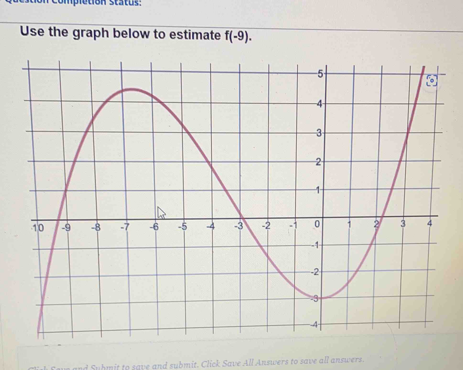 ompletion status: 
Use the graph below to estimate f(-9). 
and Submit to save and submit. Click Save All Answers to save all answers.