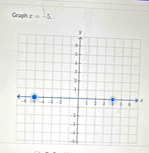 Graph x=-5.