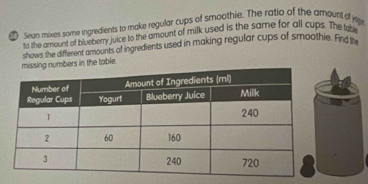 Sean mixes some ingredients to make regular cups of smoothie. The ratio of the amount of you 
to the amount of blueberry juice to the amount of milk used is the same for all cups. The table 
shows the different amounts of ingredients used in making regular cups of smoothie. Find the 
numbers in the table.