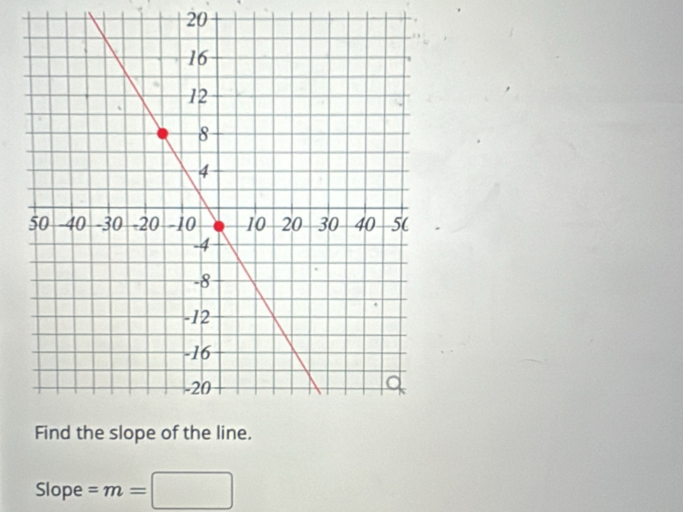 20
Slope =m= ( 1