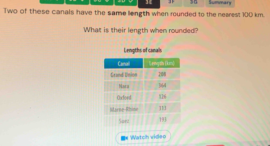 3E 3F 3G Summary 
Two of these canals have the same length when rounded to the nearest 100 km. 
What is their length when rounded? 
Watch video