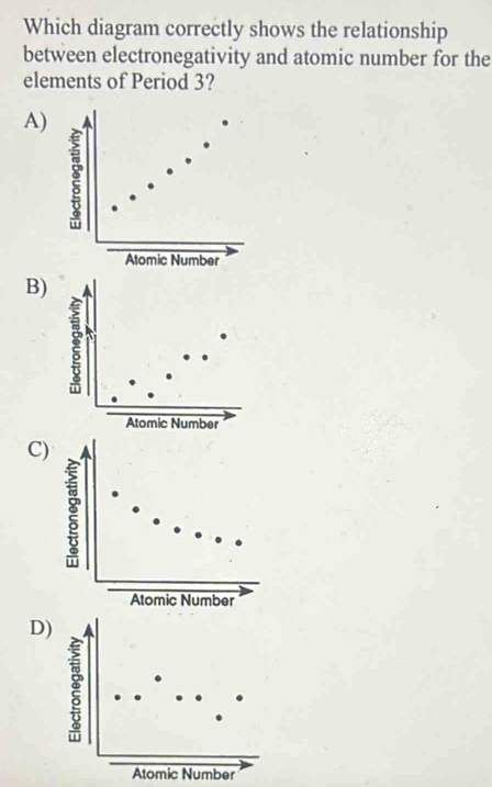 Which diagram correctly shows the relationship
between electronegativity and atomic number for the
elements of Period 3?
A)
B)
I
C)
Atomic Number
D)
Atomic Number