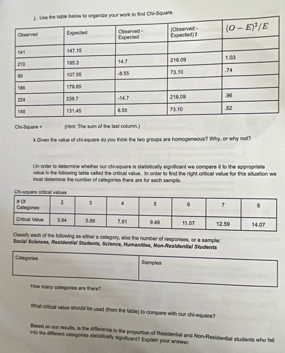 work to find Chi-Square.
Chi-Square = (Hint: The sum of the last column.)
k Given the value of chi-square do you think the two groups are homogeneous? Why, or why not?
1. In order to determine whether our chi-square is statistically significant we compare it to the appropriate
value in the following table called the critical value. In order to find the right critical value for this situation we
must determine the number of categories there are for each sample.
Classify each of the following as either a category, also the number of responses, or a sample:
Social Sciences, Residential Students, Science, Humanities, Non-Residential Students
Categories Samples
How many categories are there?
What critical value should be used (from the table) to compare with our chi-square?
Based on our results, is the difference in the proportion of Residential and Non-Residential students who fell
into the different categories statistically significant? Explain your answer.