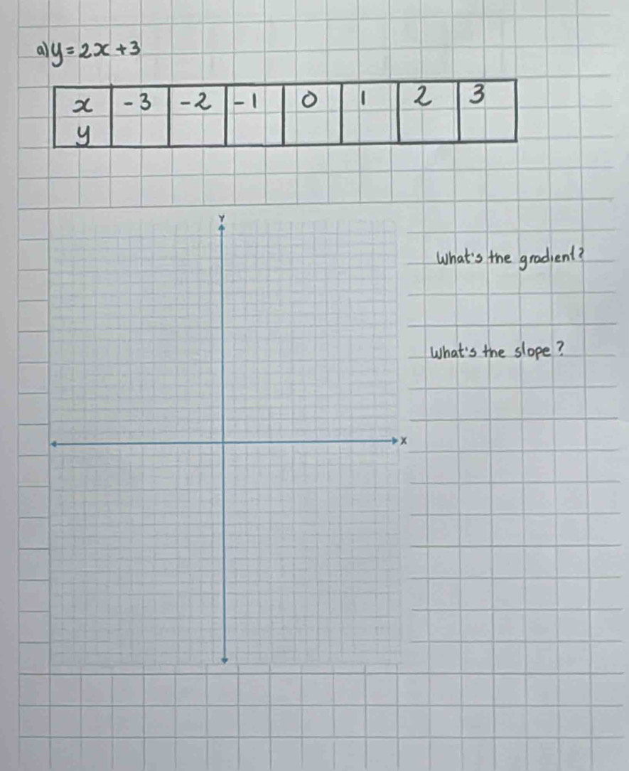 Solved: al y=2x+3 What's the gradjent? What's the slope? [Math]