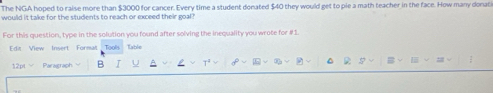 The NGA hoped to raise more than $3000 for cancer. Every time a student donated $40 they would get to pie a math teacher in the face. How many donati 
would it take for the students to reach or exceed their goal? 
For this question, type in the solution you found after solving the inequality you wrote for #1. 
Edit View Insert Format Tools Table 
12pt √ Paragraph B T 0 D