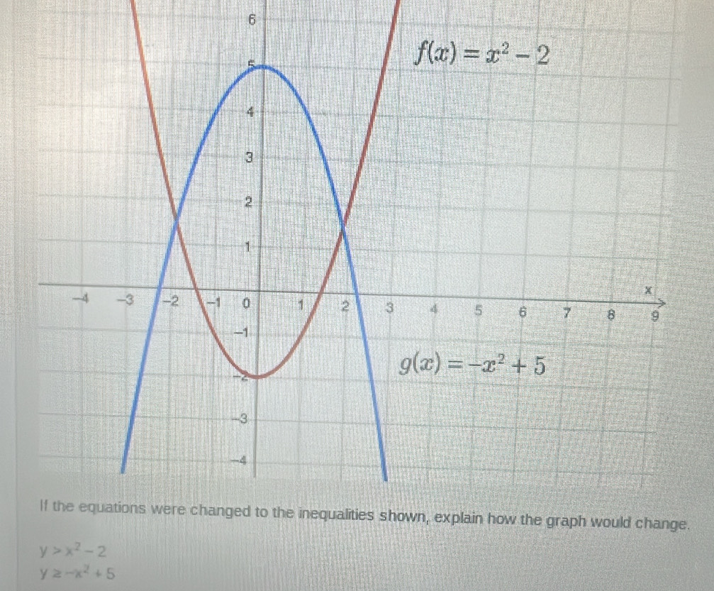 6
.
y>x^2-2
y≥ -x^2+5