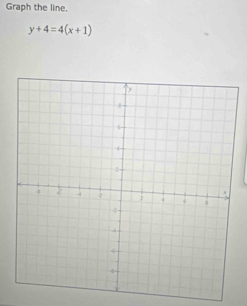 Graph the line.
y+4=4(x+1)