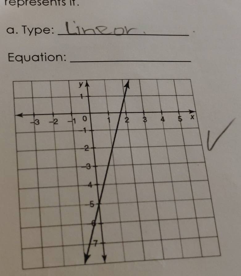 represents it . 
a. Type:_ 
Equation:_