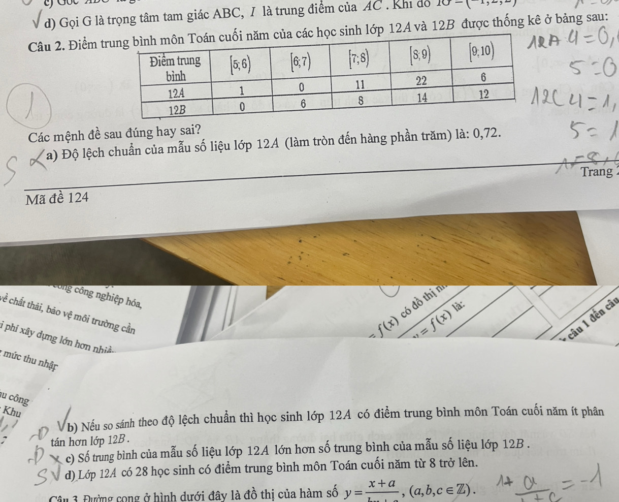 Gọi G là trọng tâm tam giác ABC, I là trung điểm của AC . Khi do 10-(1,2,2)
Câu 2. Điểm trp 12A và 12B được thống kê ở bảng sau:
Các mệnh đề sau đúng hay sai?
Va) Độ lệch chuẩn của mẫu số liệu lớp 12A (làm tròn đến hàng phần trăm) là: 0,72.
Trang 
Mã đề 124
Ông công nghiệp hóa,
về chất thải, bảo vệ môi trường cần
f(x) có đồ thị nh
v=f(x) là:
câu 1 đến câ
i phí xây dựng lớn hơn nhiề-
; mức thu nhập
u công
Khu
b) Nếu so sánh theo độ lệch chuẩn thì học sinh lớp 12A có điểm trung bình môn Toán cuối năm ít phân
; tán hơn lớp 12B .
X c) Số trung bình của mẫu số liệu lớp 12A lớn hơn số trung bình của mẫu số liệu lớp 12B .
d) Lớp 12A có 28 học sinh có điểm trung bình môn Toán cuối năm từ 8 trở lên.
Câu 3. Đường cong ở hình dưới đây là đồ thị của hàm số y=frac x+a,(a,b,c∈ Z).