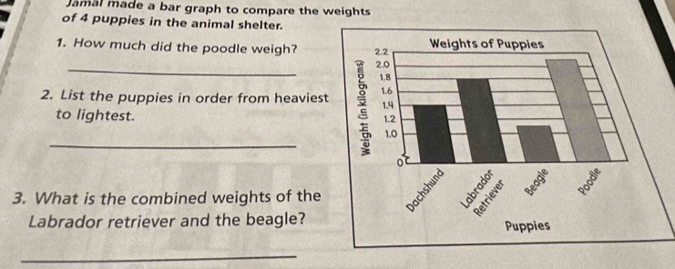 Jamal made a bar graph to compare the weights 
of 4 puppies in the animal shelter. 
1. How much did the poodle weigh? 
2. List the puppies in order from heaviest 
to lightest. 
3. What is the combined weights of the 
Labrador retriever and the beagle? 
_