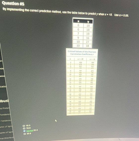 By implementing the correct prediction method, use the table below to predict y when x=15 Use a=0.05.
Z
sid 
esid 
Statis 
ibuti 
 
Tendenci 
Tenden
ures of Spr
19.3
ures of Spré Saved 20.2 19.8
20.6
mai Distribut