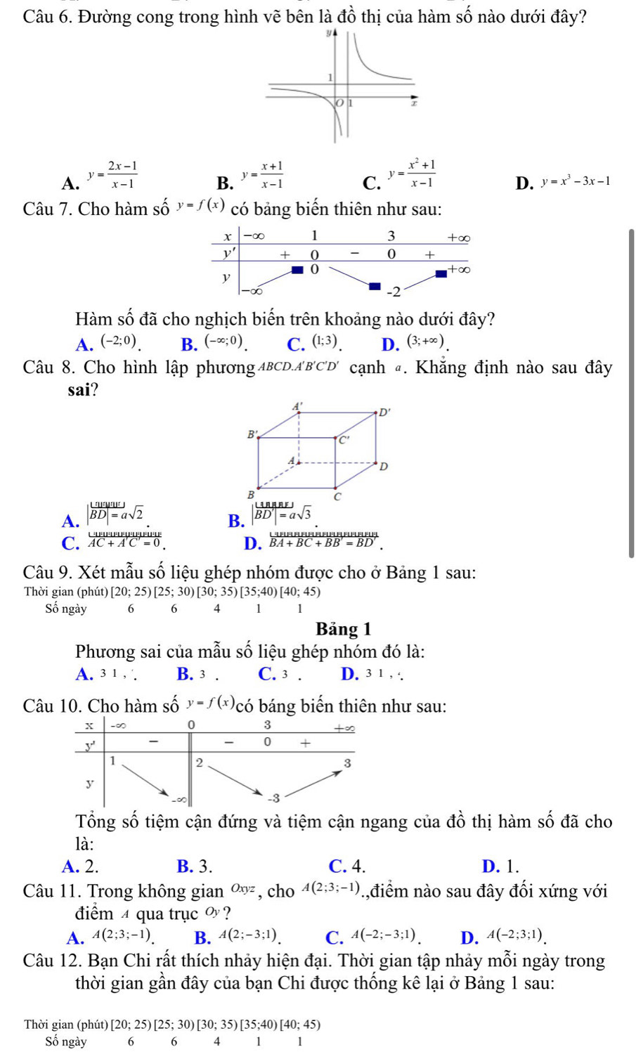 Đường cong trong hình vẽ bên là dhat o 6 thị của hàm số nào dưới đây?
A. y= (2x-1)/x-1  y= (x+1)/x-1  y= (x^2+1)/x-1 
B.
C.
D. y=x^3-3x-1
Câu 7. Cho hàm số y=f(x) có bảng biển thiên như sau:
Hàm số đã cho nghịch biến trên khoảng nào dưới đây?
A. (-2;0). B. (-∈fty ;0). C. (1;3). D. (3;+∈fty ).
Câu 8. Cho hình lập phương ABCD, A'B'C'D' cạnh đ. Khẳng định nào sau đây
sai?
A. | uvqut/|BD|=asqrt(2)  | tan BBE/BD|=asqrt(3) 
B.
C.  ∪ uvevew/AC+A'C=0 _. D.  rightarrow BEBBE=EFiE∪ t/BA+BC+BB'=BD'. 
Câu 9. Xét mẫu số liệu ghép nhóm được cho ở Bảng 1 sau:
Thời gian (phút) [20;25)[25;30)[30;35)[35;40)[40;45)
Số ngày 6 6 14 1 1
Bảng 1
Phương sai của mẫu số liệu ghép nhóm đó là:
A. 3 1 , B. 3 . C. 3 . D. 3 1 , ·.
Câu 10. Cho hàm số y=f(x) có báng biến thiên như sau:
Tổng số tiệm cận đứng và tiệm cận ngang của đồ thị hàm số đã cho _ π 
là:
A. 2. B. 3. C. 4. D. 1.
Câu 11. Trong không gian Oxyz , cho A(2;3;-1) ,điểm nào sau đây đối xứng với
điểm 4 qua trục ® ?
A. A(2;3;-1). B. A(2;-3;1). C. A(-2;-3;1). D. A(-2;3;1).
Câu 12. Bạn Chi rất thích nhảy hiện đại. Thời gian tập nhảy mỗi ngày trong
thời gian gần đây của bạn Chi được thống kê lại ở Bảng 1 sau:
Thời gian (phút) [20;25)[25;30)[30;35)[35;40)[40;45)
Số ngày 6 6 4 1