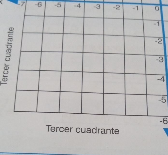  77 -6 -5 -4 -3 -2 -1 0
-1
à
-2
-3
-4
-5
-6
Tercer cuadrante